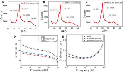 Sandwich-Structured h-BN/PVDF/h-BN Film With High Dielectric Strength and Energy Storage Density